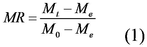 Method for drying walnuts with hot air based on parabolic temperature rise method