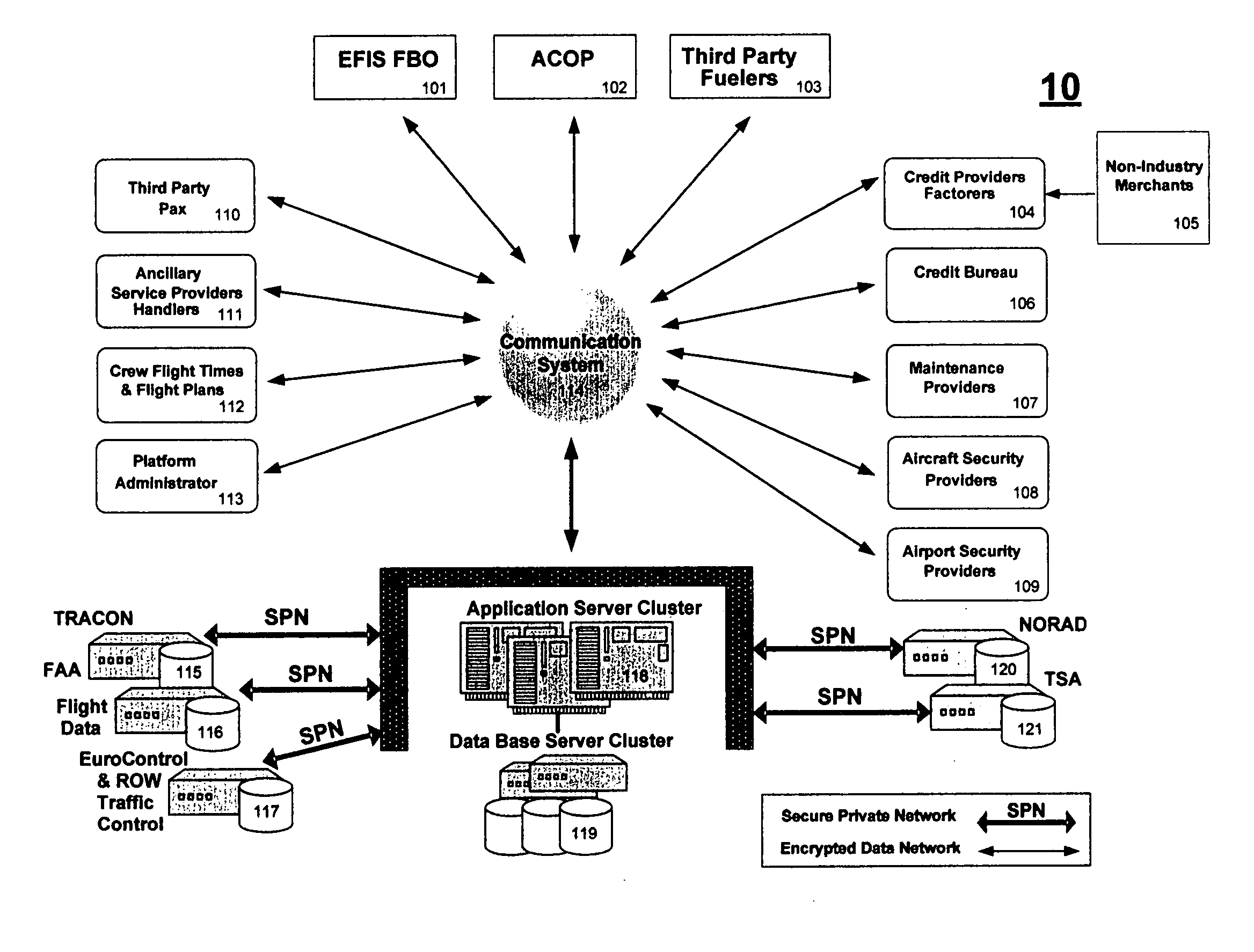 Method and apparatus for facilitating information, security and transaction exchange in aviation