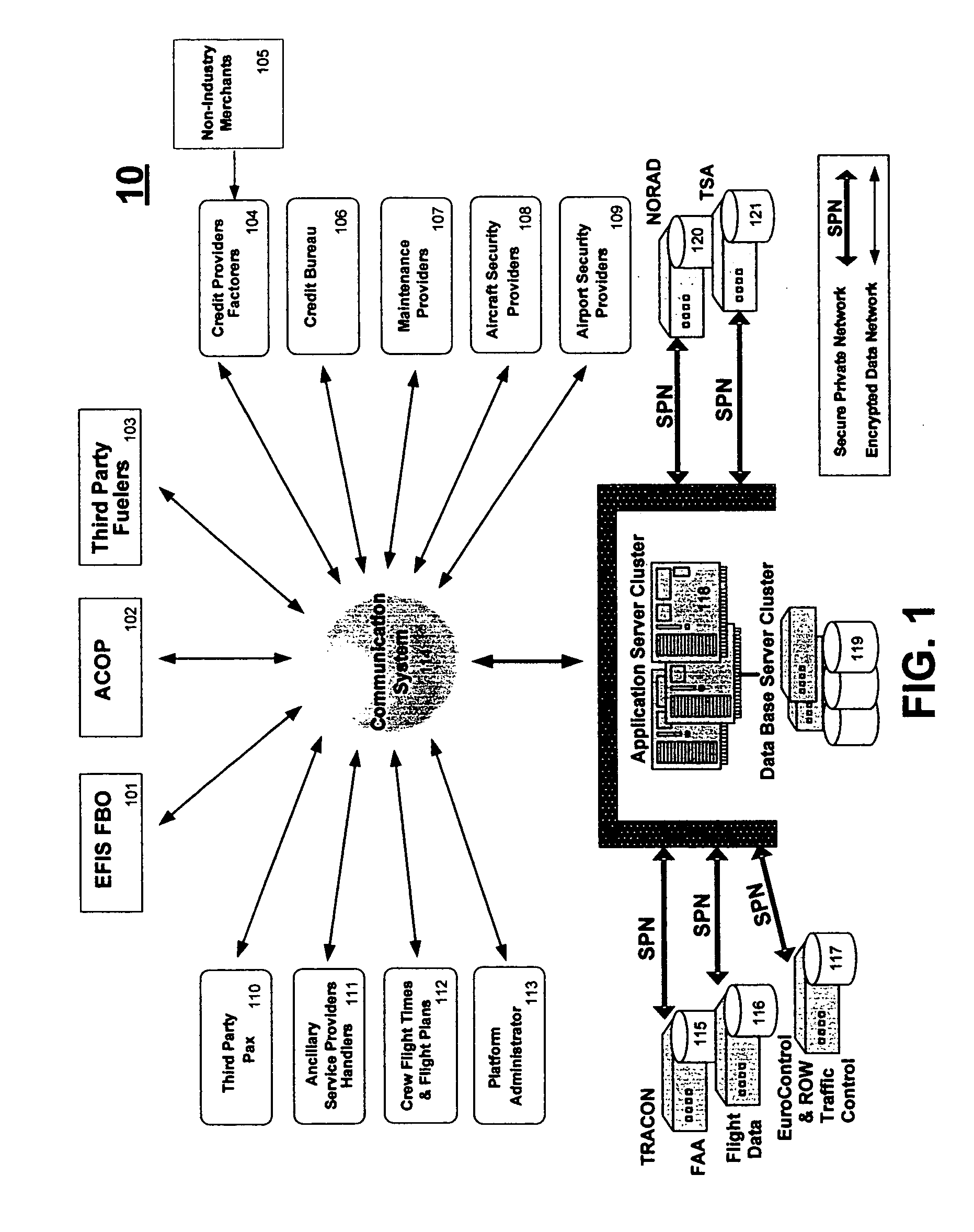 Method and apparatus for facilitating information, security and transaction exchange in aviation