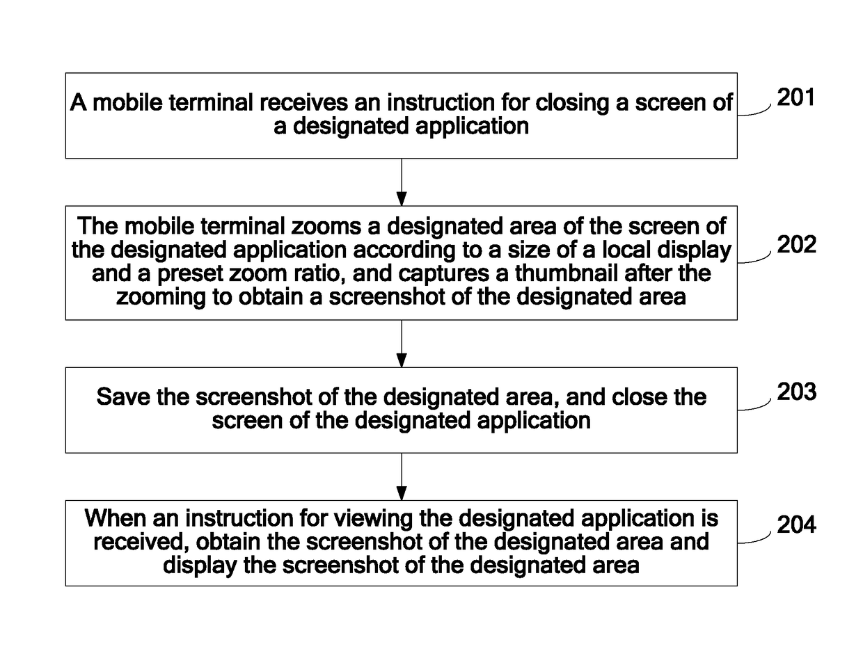 Method and apparatus for taking screenshot of screen of application in mobile terminal