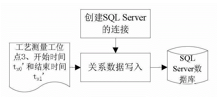 A correlation method of steel coil length technology