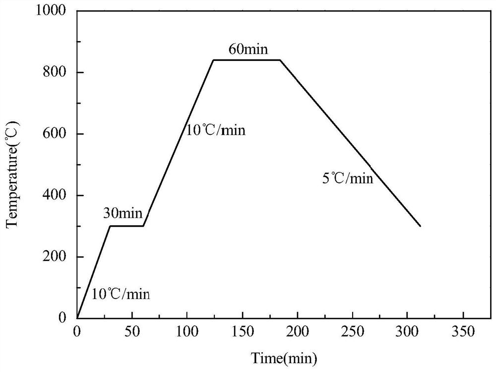Brazing method for welding titanium-based high-entropy alloy and silicon nitride ceramic