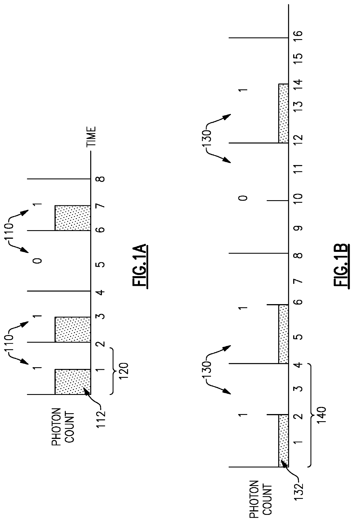 Methods and apparatus for transmission of low photon density optical signals