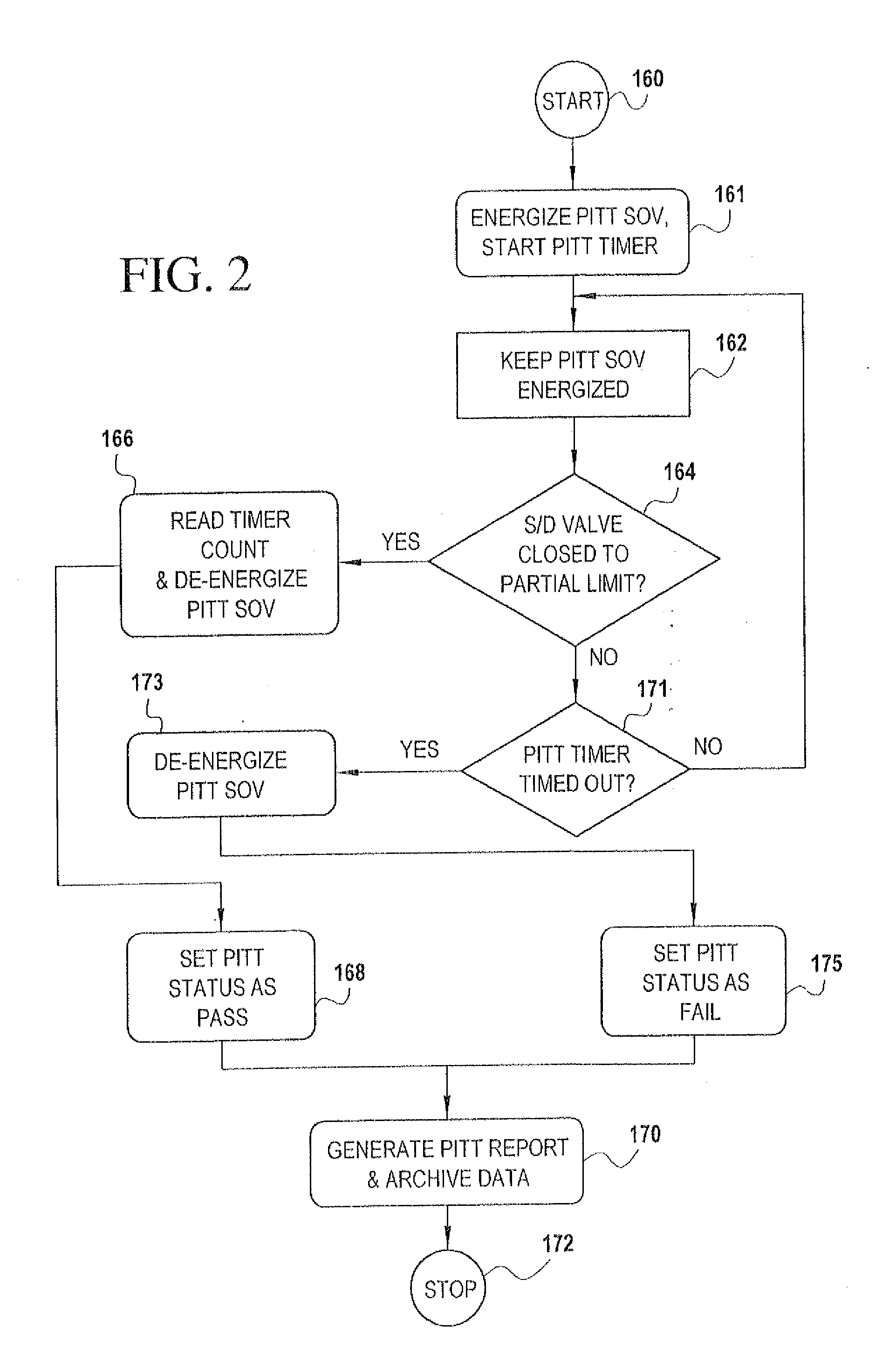 Partial stroke testing system coupled with fuel control valve
