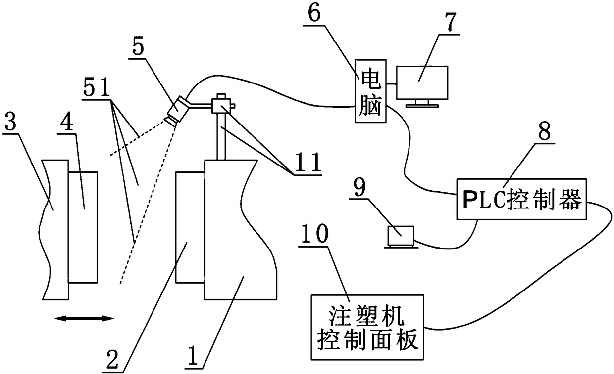 Automatic imaging monitoring system and method for mold clamping and injection molding operations