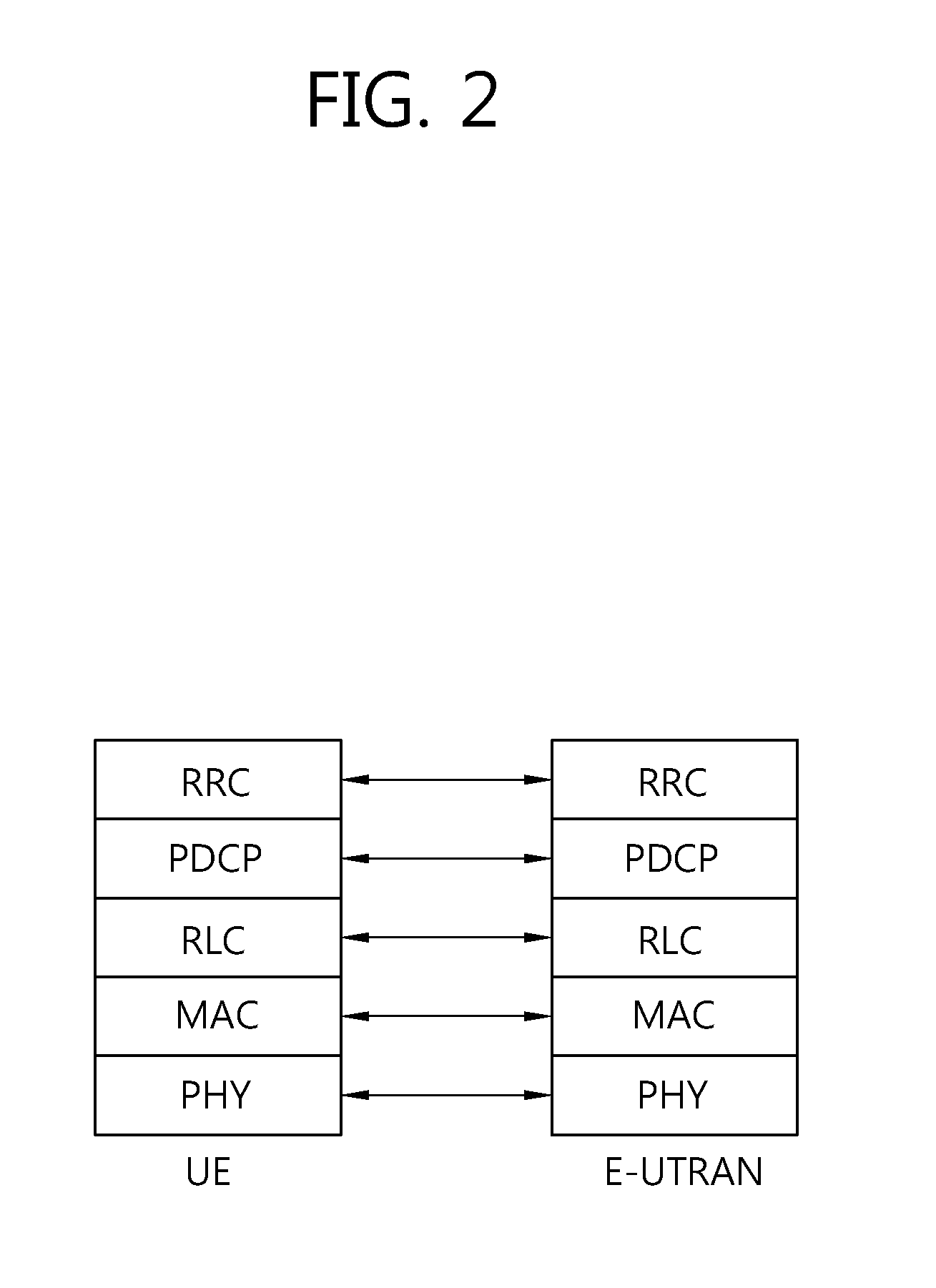 Method and apparatus for performing backoff for scheduling request in wireless communication system