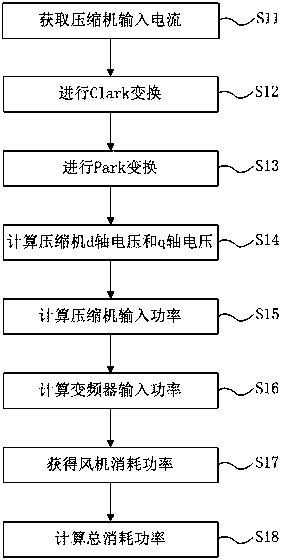 A Calculation Method of Inverter Air Conditioner Power Consumption