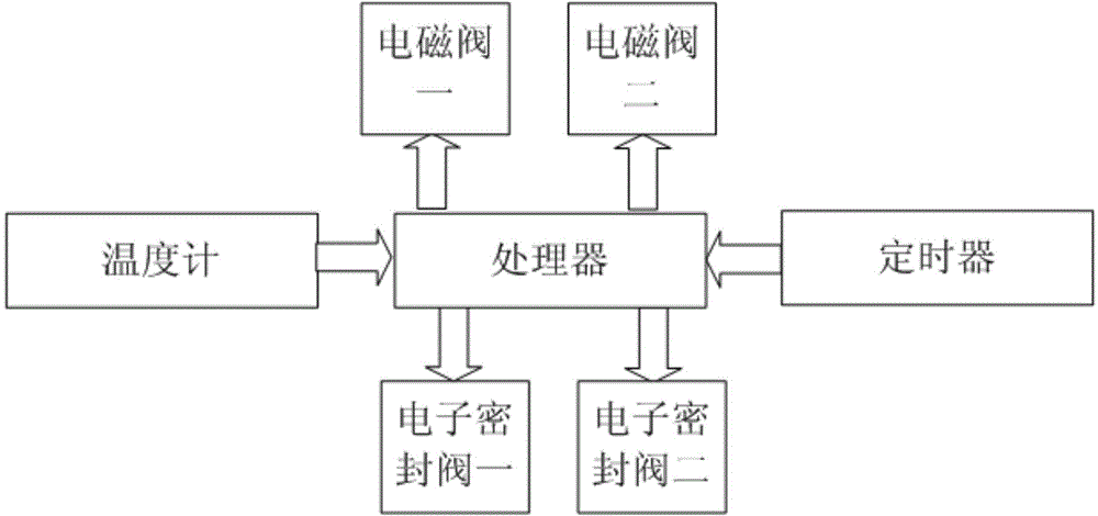 Control system of recyclable alcohol extraction device