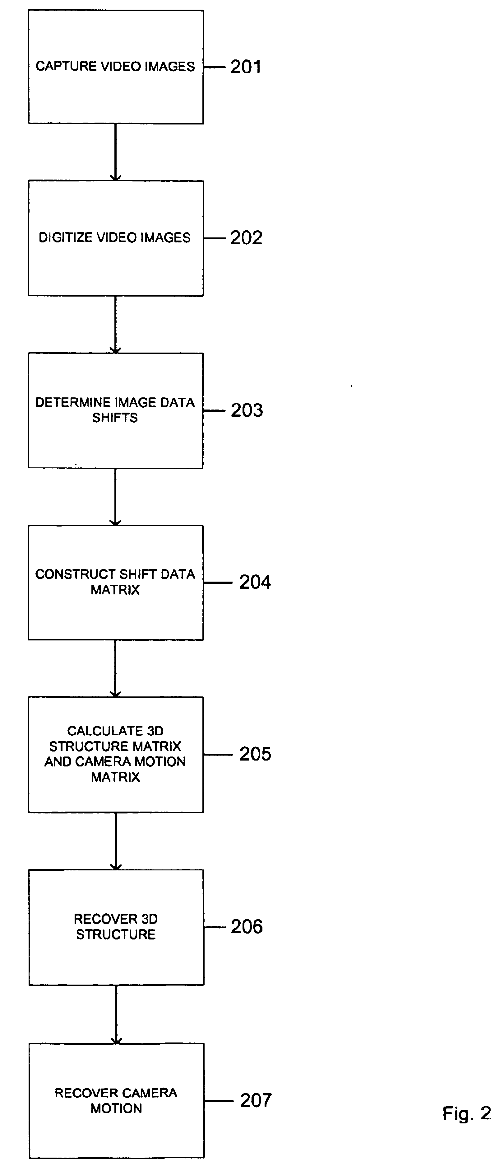 Method for recovering 3D scene structure and camera motion from points, lines and/or directly from the image intensities