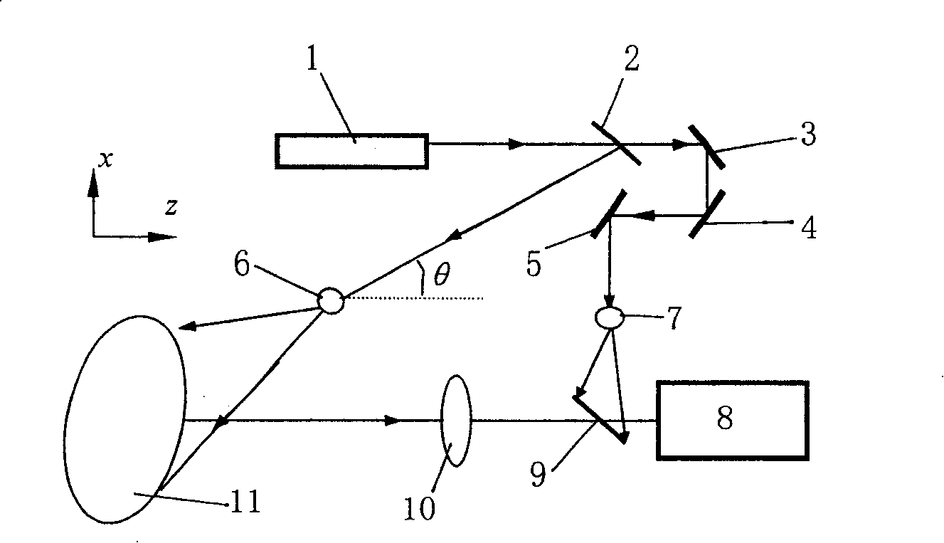 Single-light beam electronic speckle interference two-dimensional detecting method of symmetrical deformation field