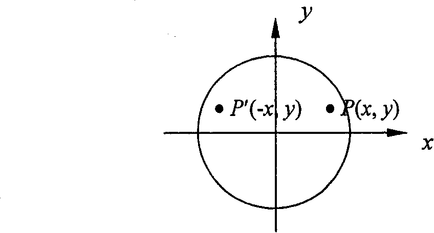 Single-light beam electronic speckle interference two-dimensional detecting method of symmetrical deformation field