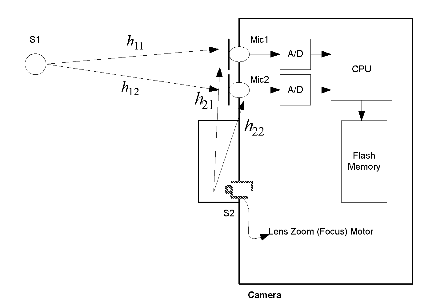Motor noise reduction circuit