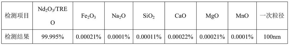 Preparation method of high-purity nano neodymium phosphate powder