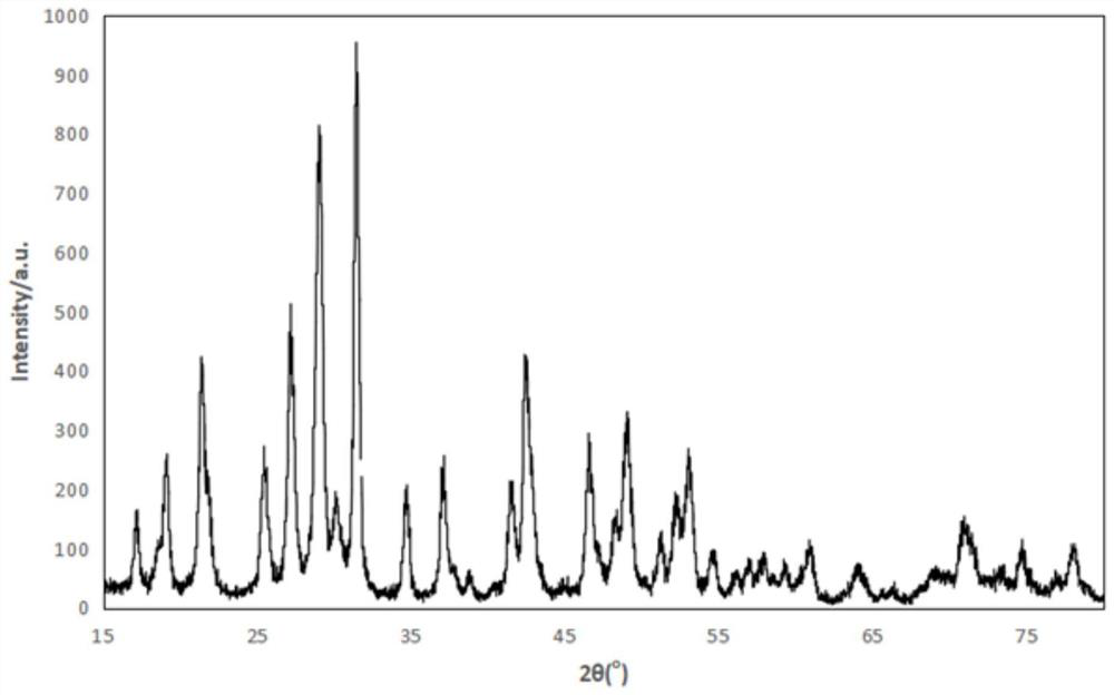 Preparation method of high-purity nano neodymium phosphate powder