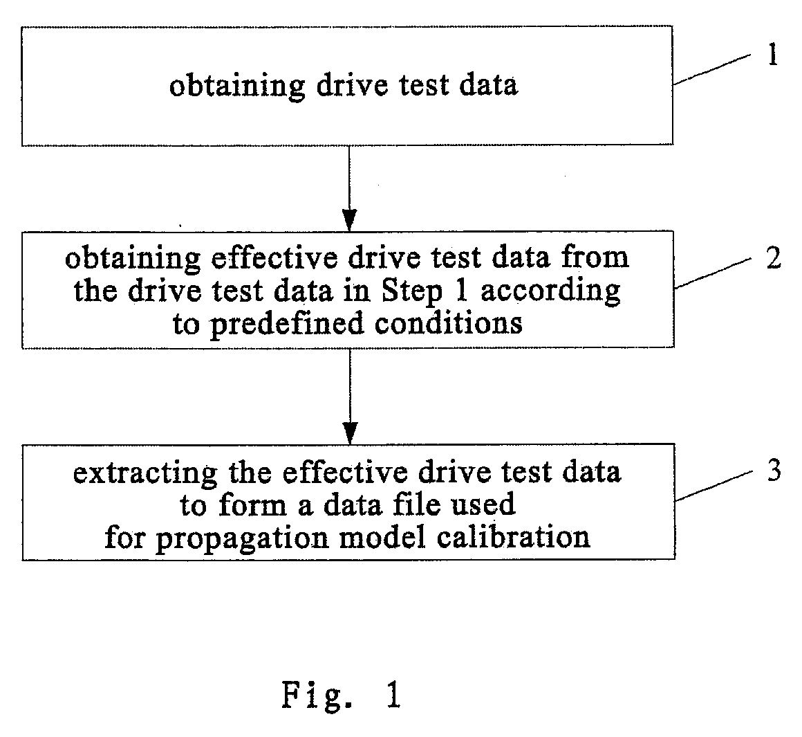 Method and apparatus of using drive test data for propagation model calibration