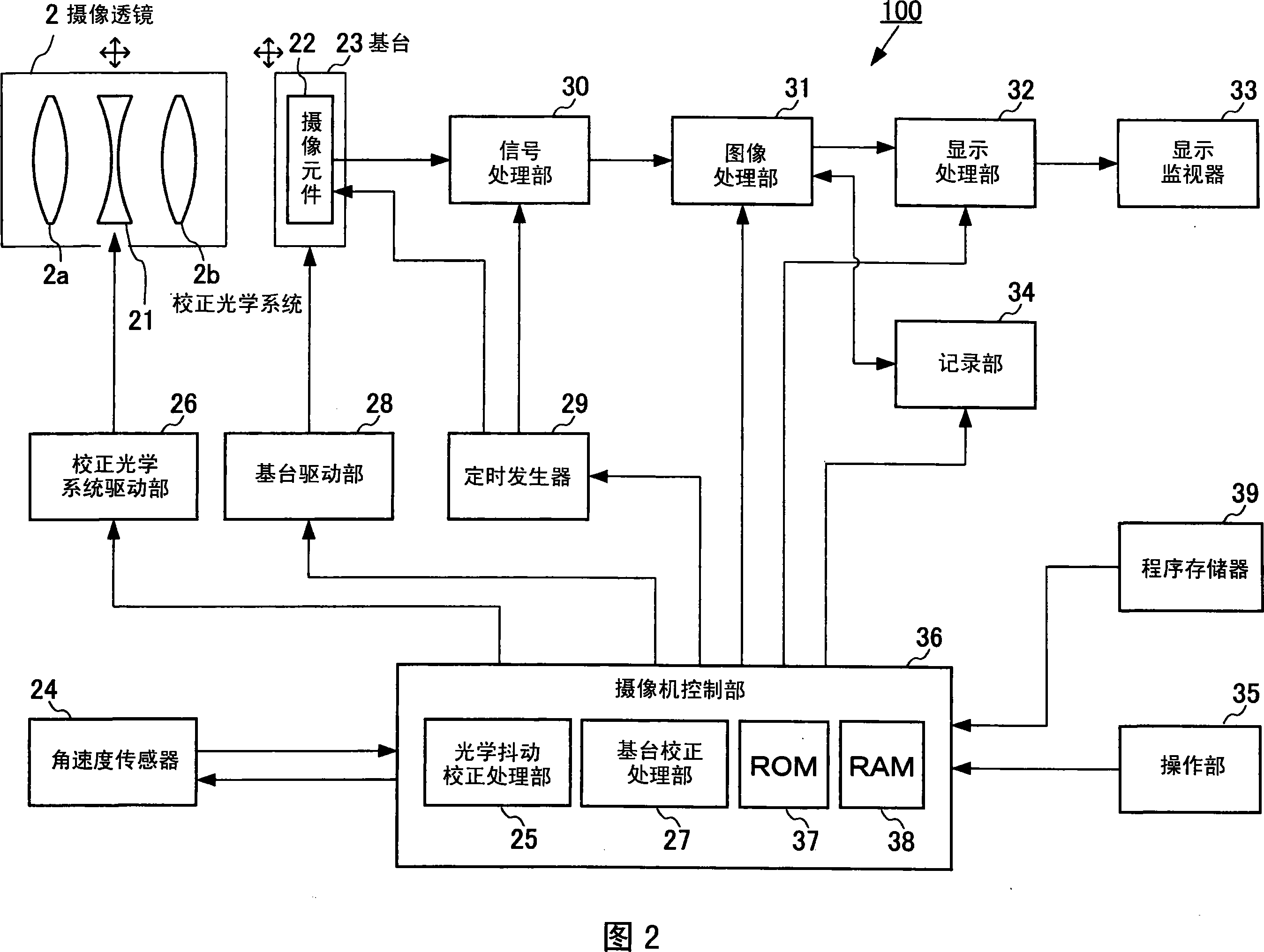 Imaging apparatus, method of compensating for hand shake