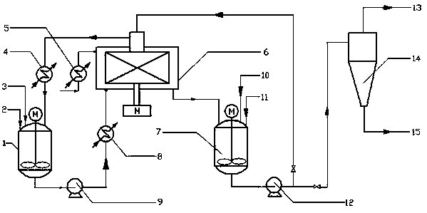 Method for preparing dibutyl dithiocarbamate by aid of high-gravity reactor