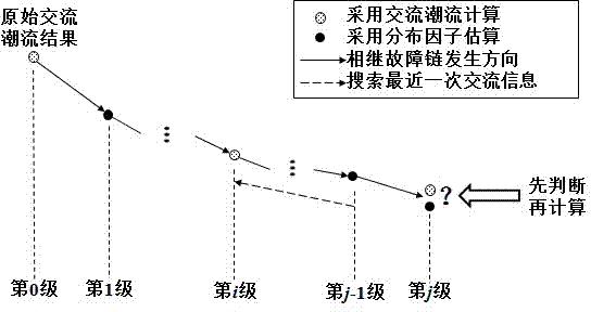 Distribution factor-based rapid load flow calculation algorithm applied to cascading failure