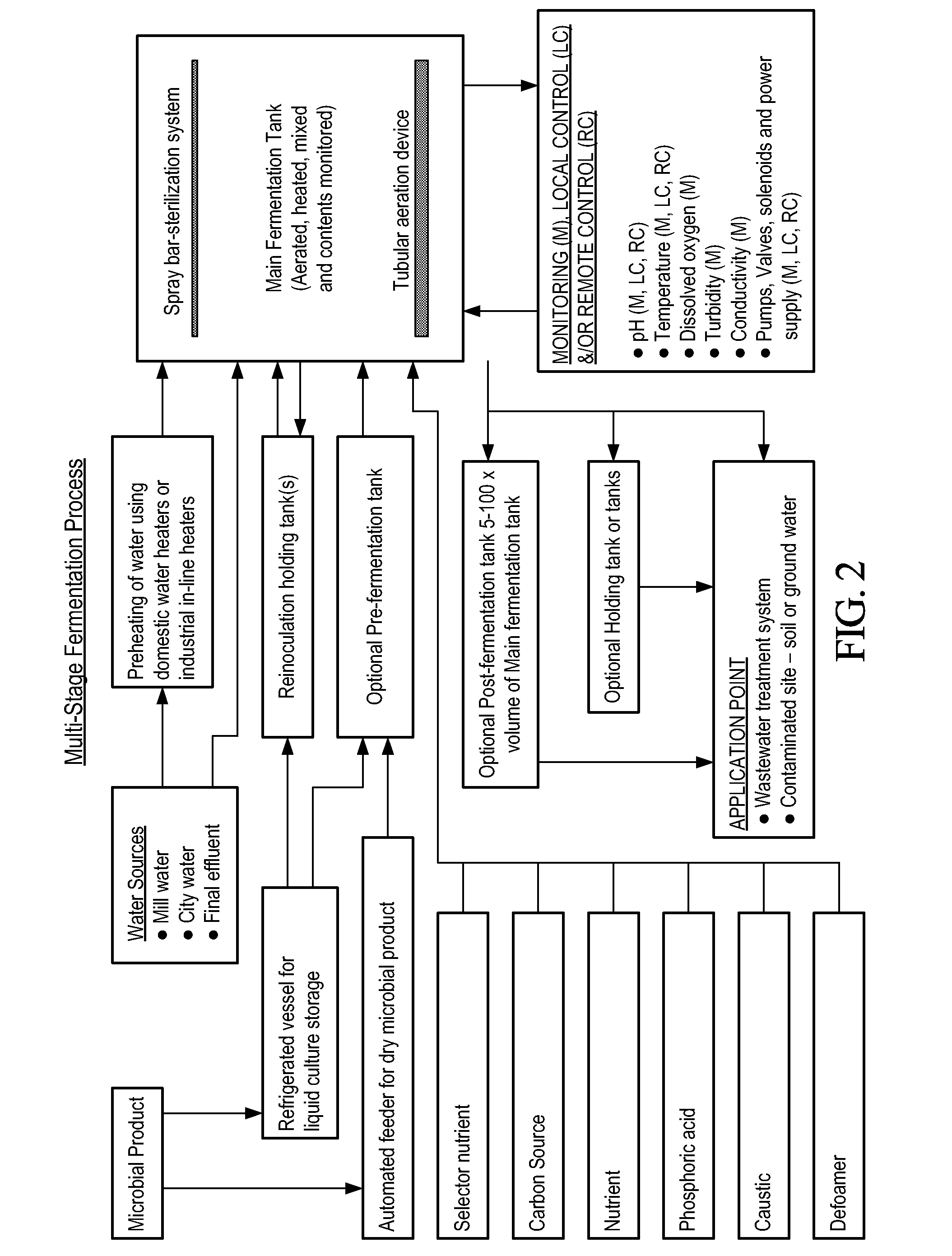 Methods and kits for bioremediation of contaminated soil
