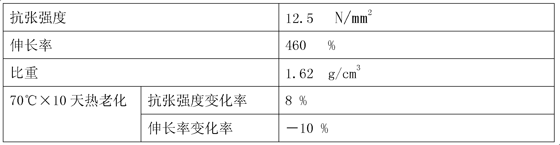 CPE and NR co-used sheath rubber for rubber sheathed flexible cables