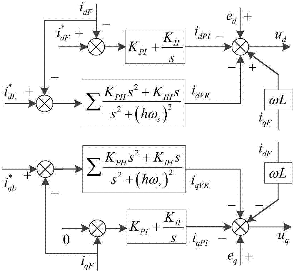 Optimization control method for dynamic performances of active power filter of microgrid