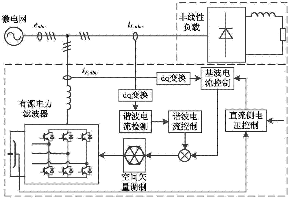 Optimization control method for dynamic performances of active power filter of microgrid