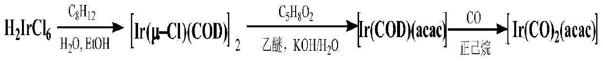 Method for preparing dicarbonyl iridium acetylacetonate (I)