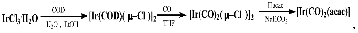 Method for preparing dicarbonyl iridium acetylacetonate (I)