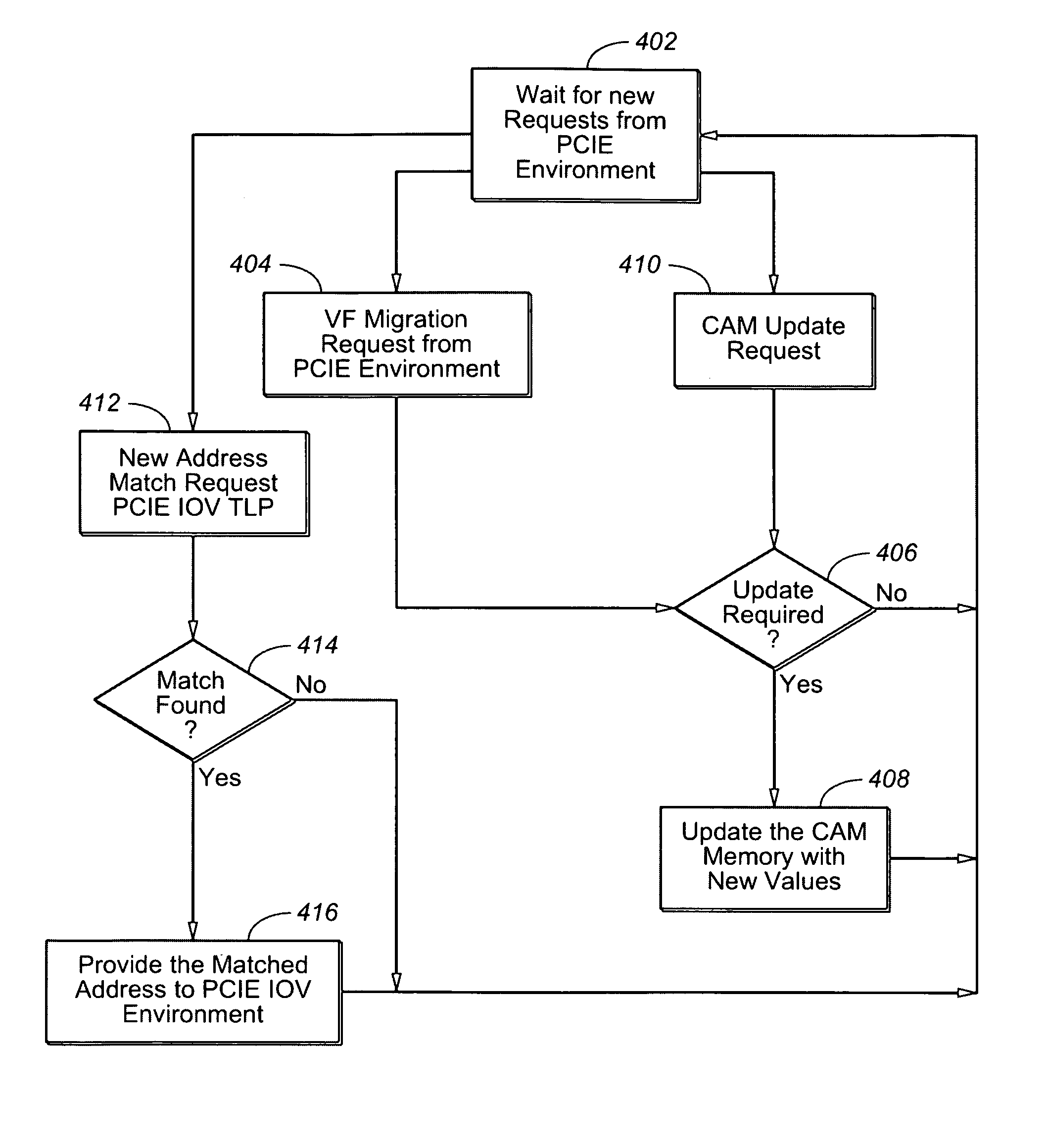 System and method for providing address decode and virtual function (VF) migration support in a peripheral component interconnect express (PCIE) multi-root input/output virtualization (IOV) environment