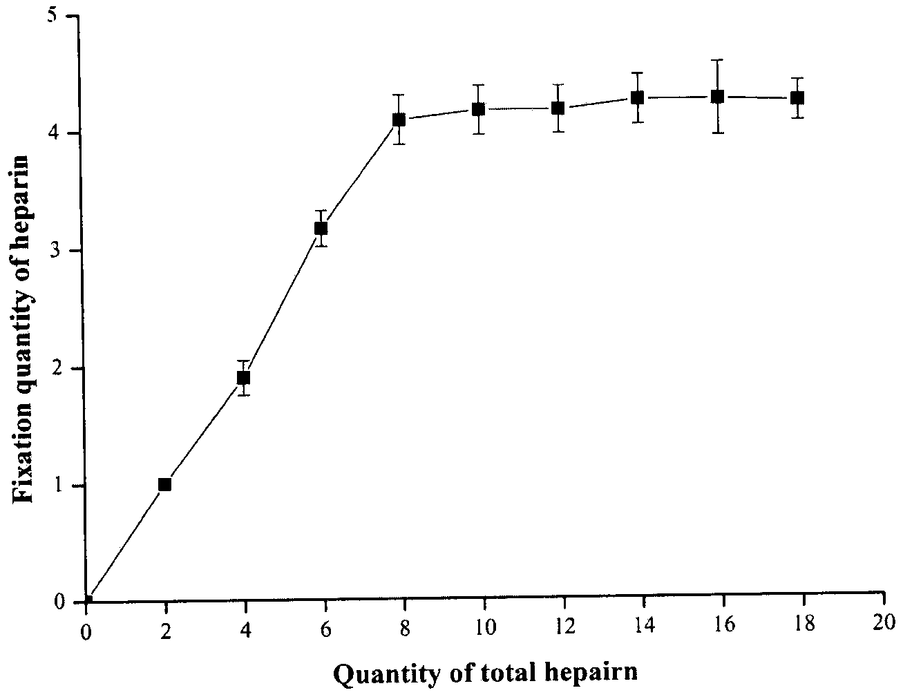 Heparin-modified adriamycin liposome preparation and preparation method thereof