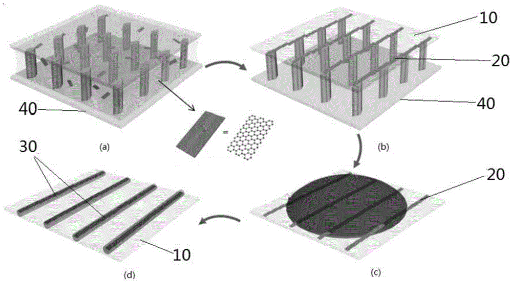Graphene-polymer micro-wire array, gas sensor, and preparation methods and application thereof