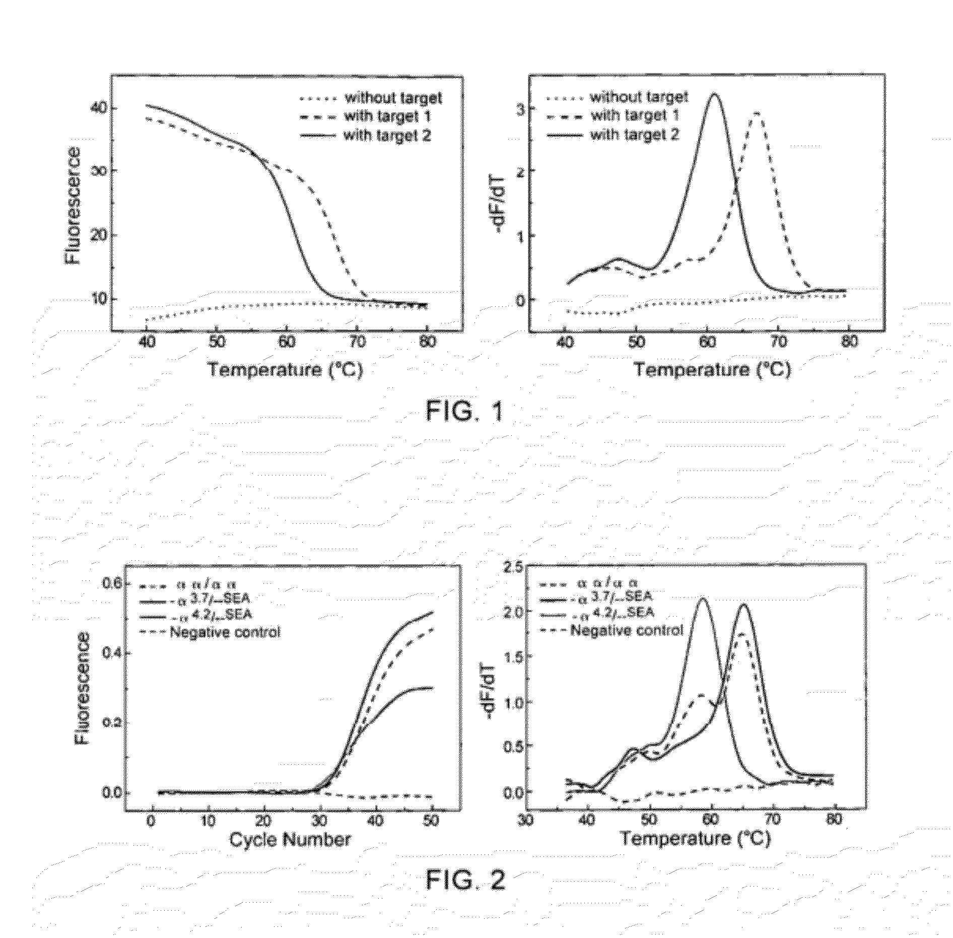 Method for Detecting Variations in Nucleic Acid Sequences