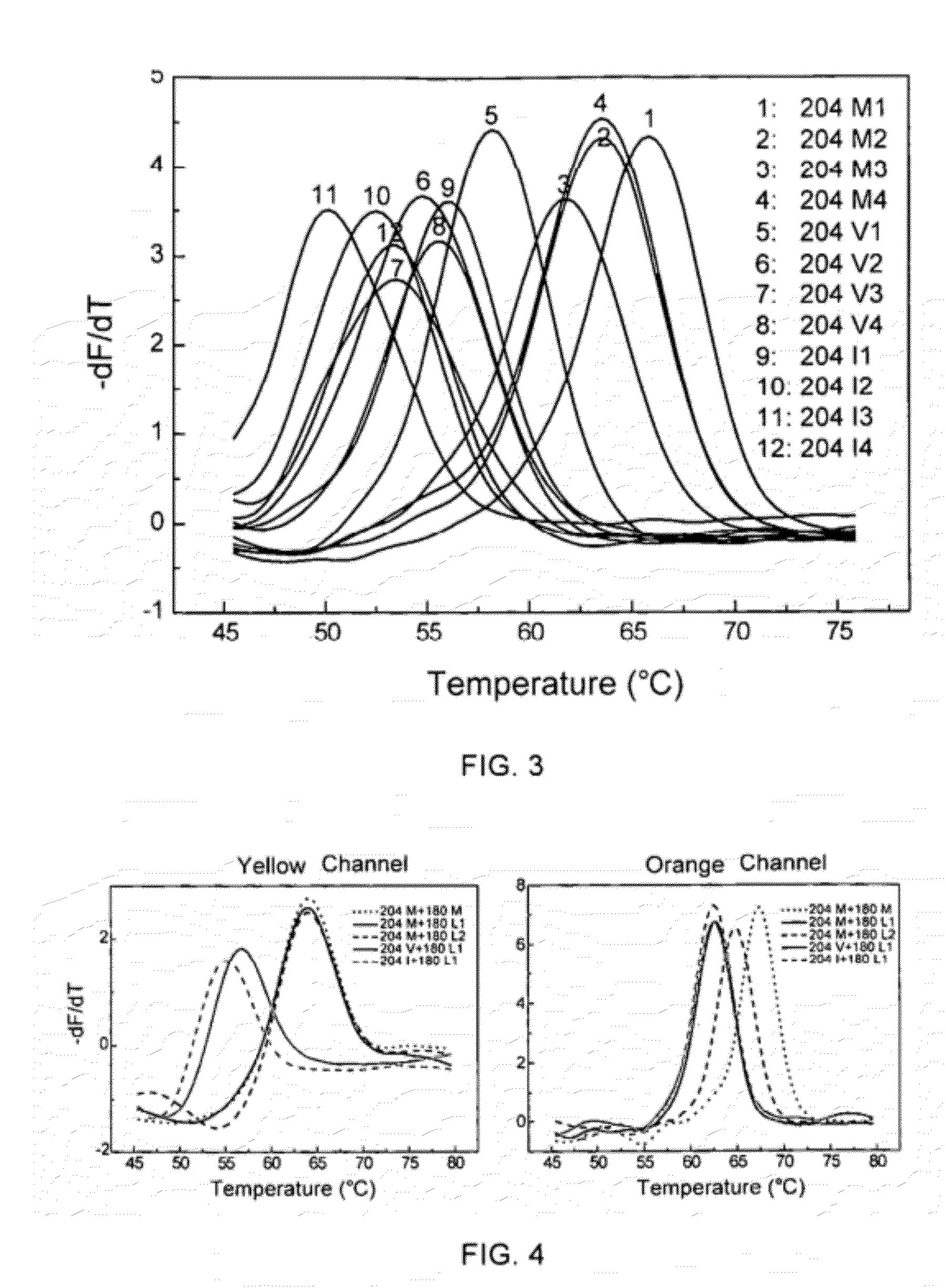 Method for Detecting Variations in Nucleic Acid Sequences