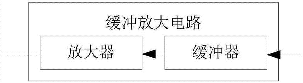 Direct current offset elimination circuit and method