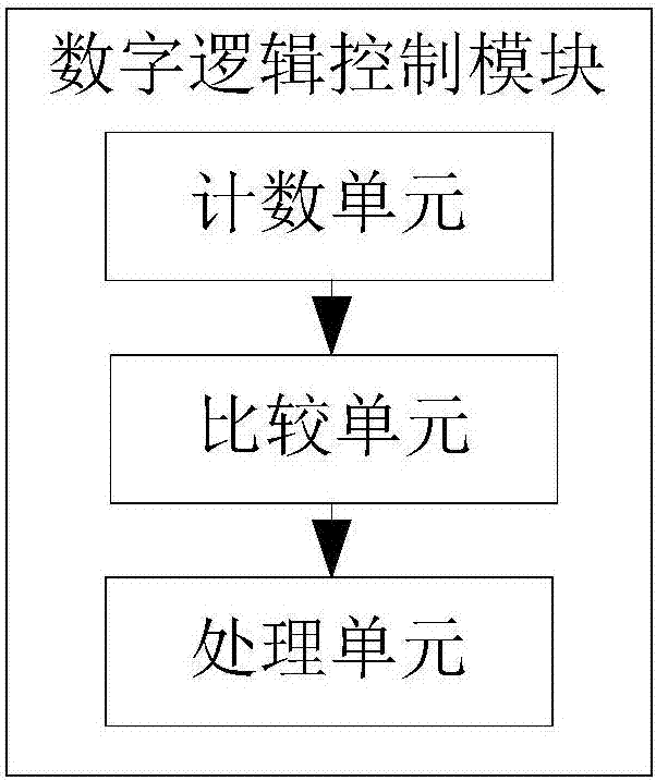 Direct current offset elimination circuit and method