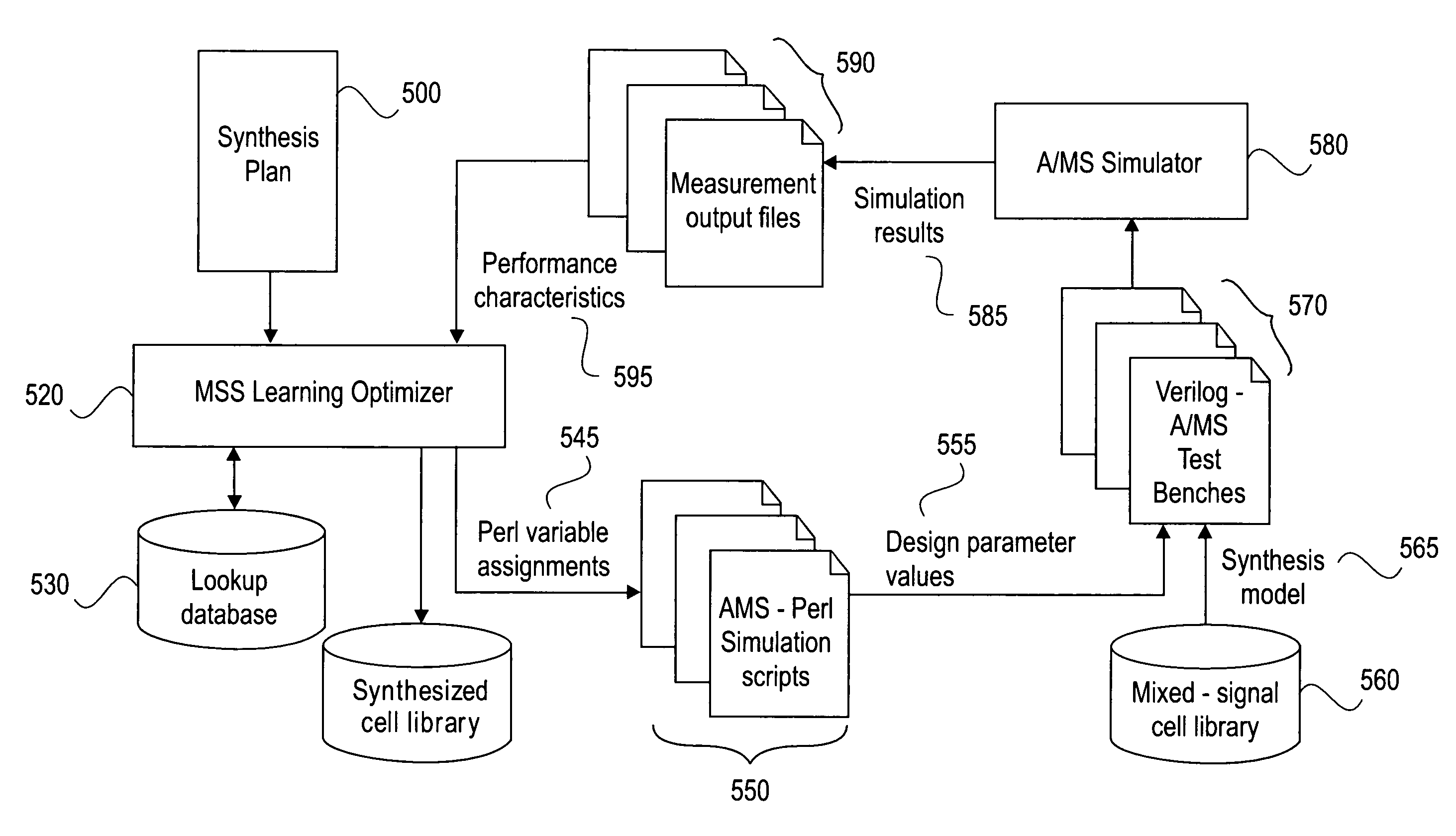 System for mixed signal synthesis