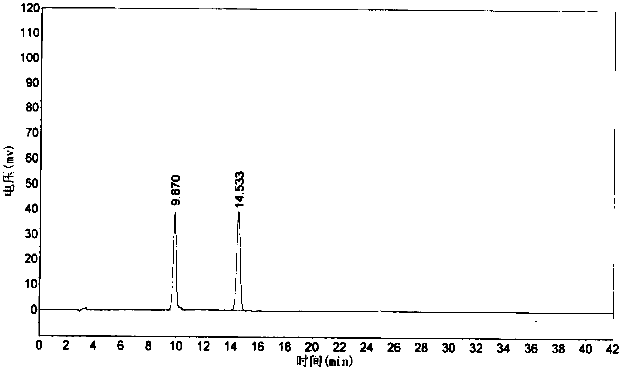 Method for determining pitavastatin calcium content through HPLC method