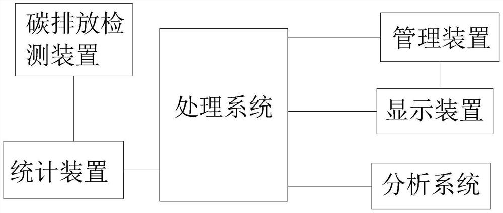 Carbon emission cost control system for small and medium-sized iron and steel companies