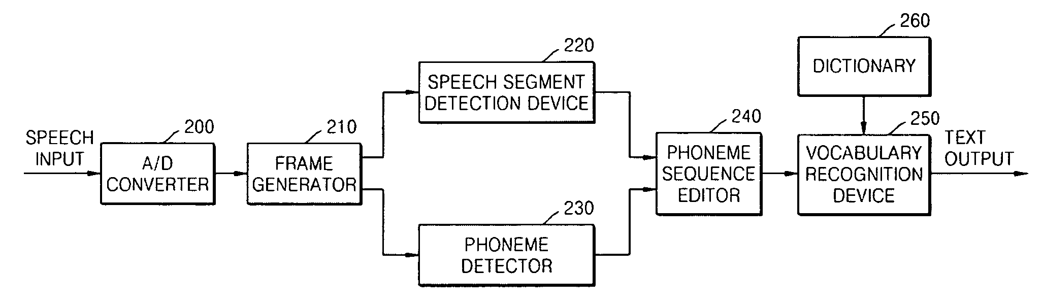 Speech detection method, medium, and system