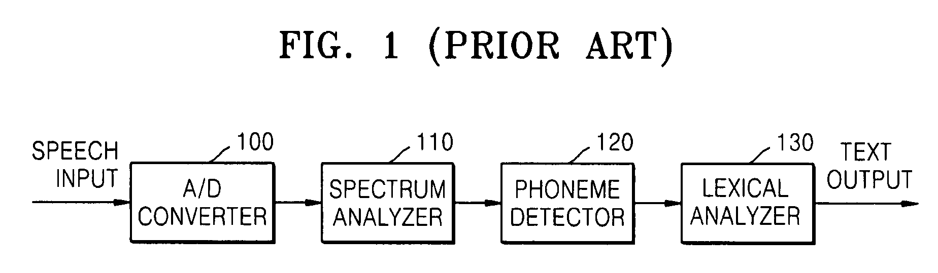 Speech detection method, medium, and system