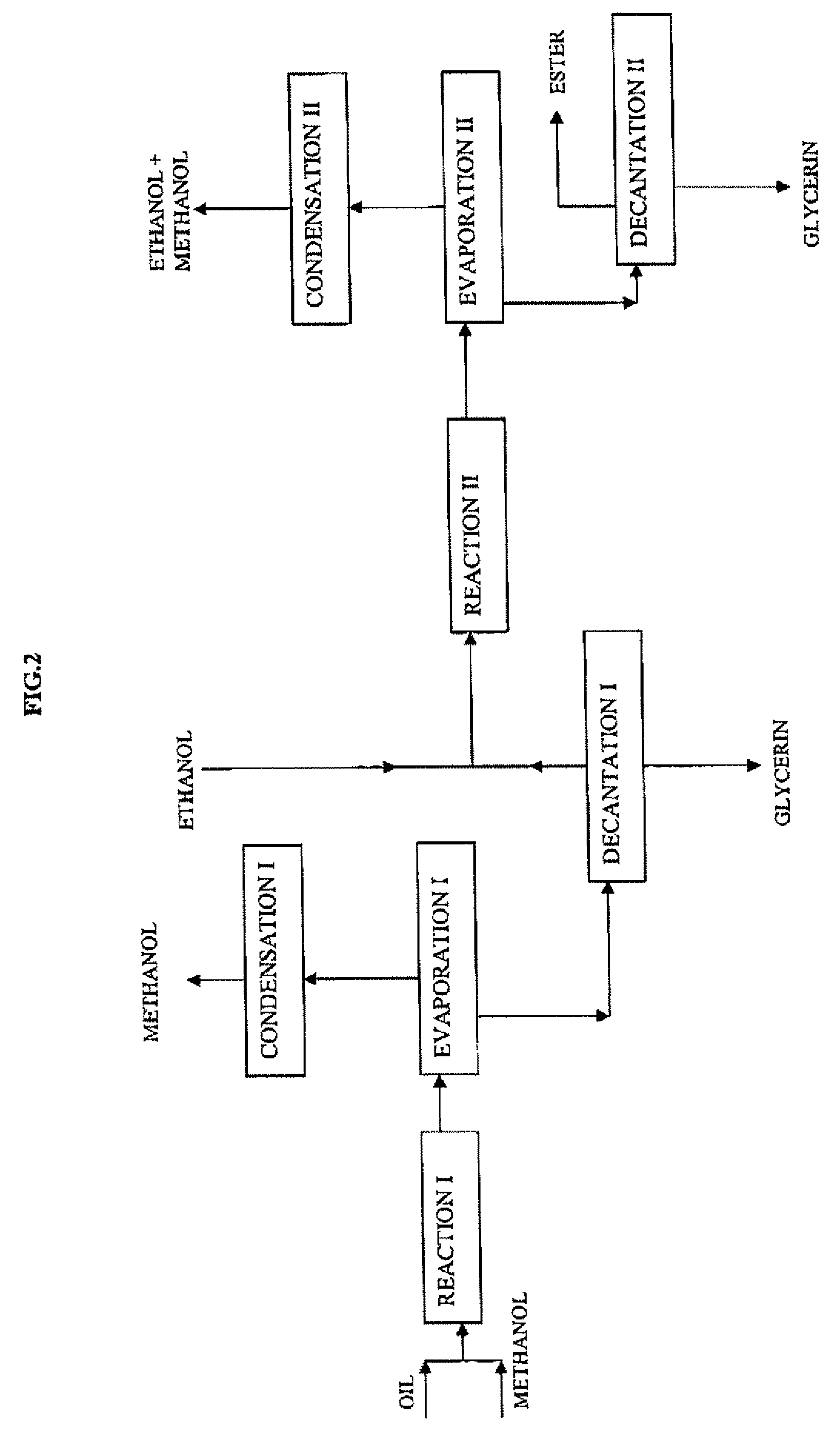 Method of manufacturing fatty acid ethyl esters from triglycerides and alcohols