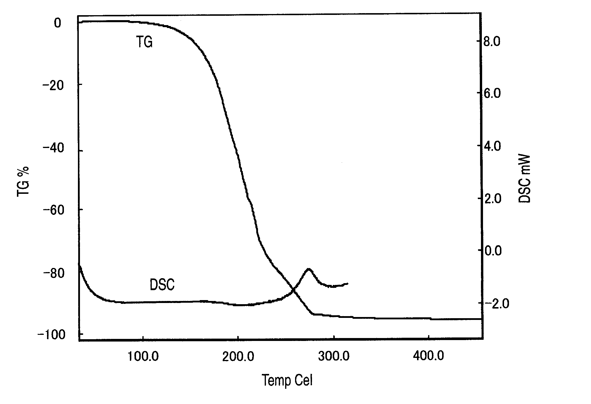 Metal-containing compound, its production method, metal-containing thin film, and its formation method