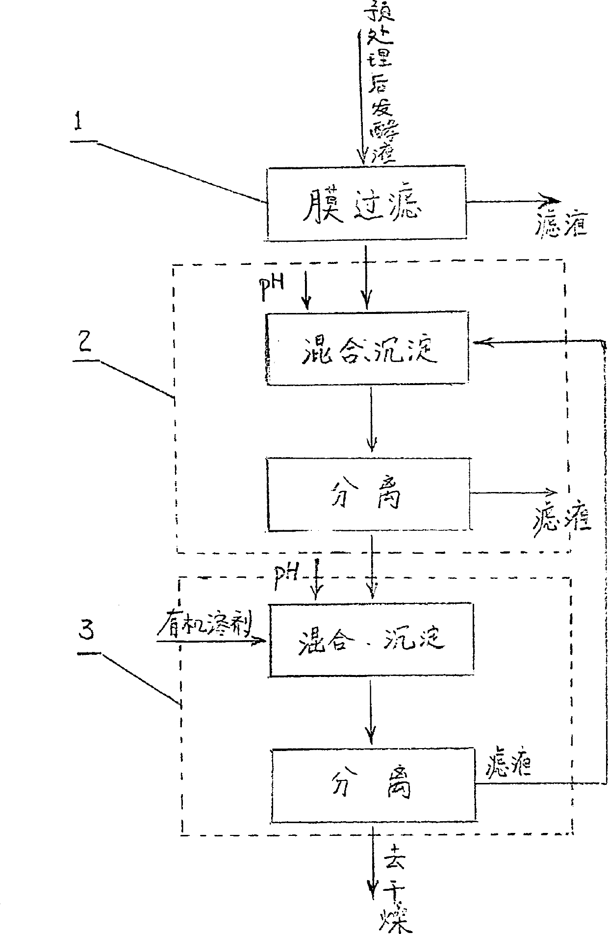 Engineering method for separating and extracting xanthic gum