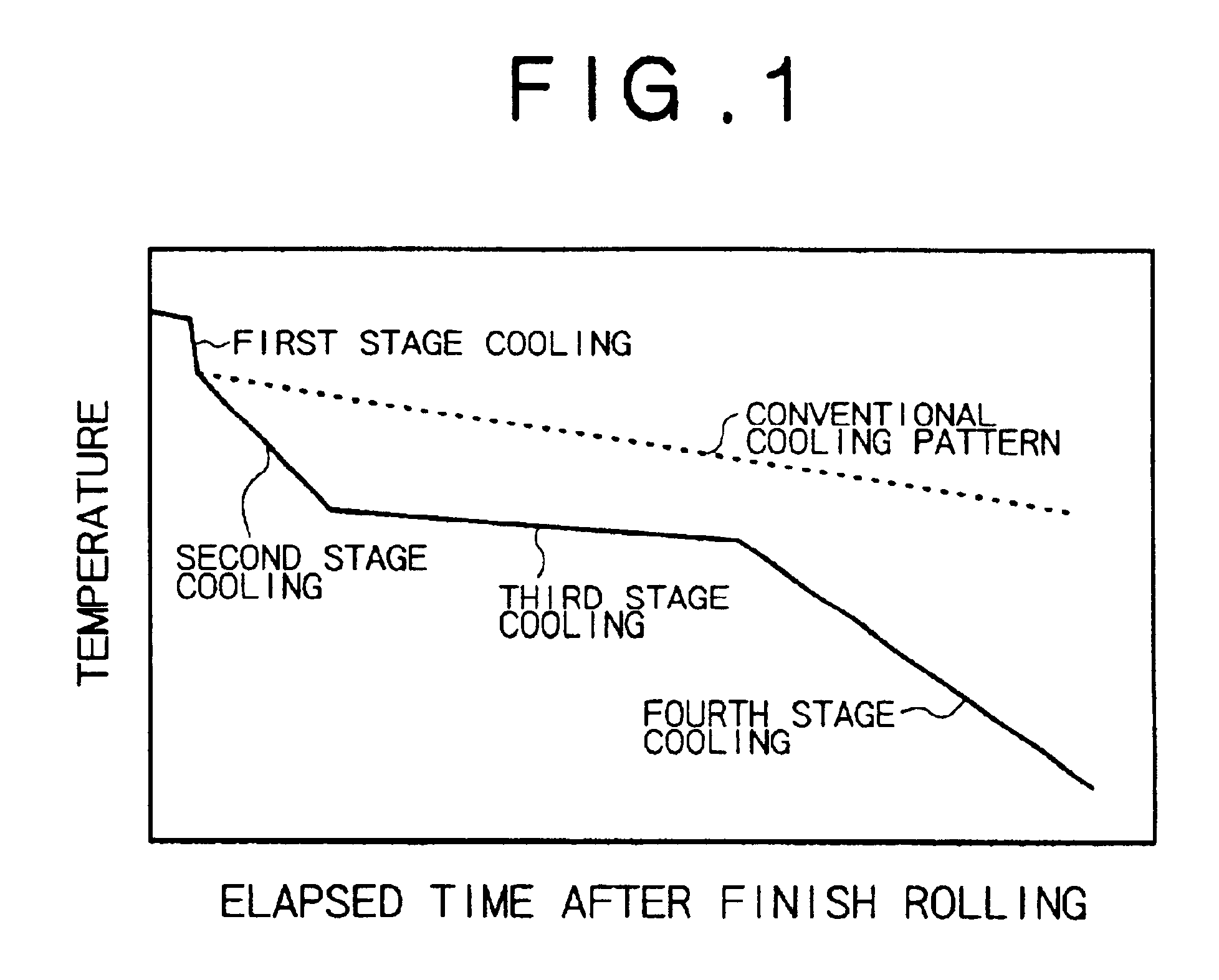High-carbon steel wire rod with superior drawability and method for production thereof