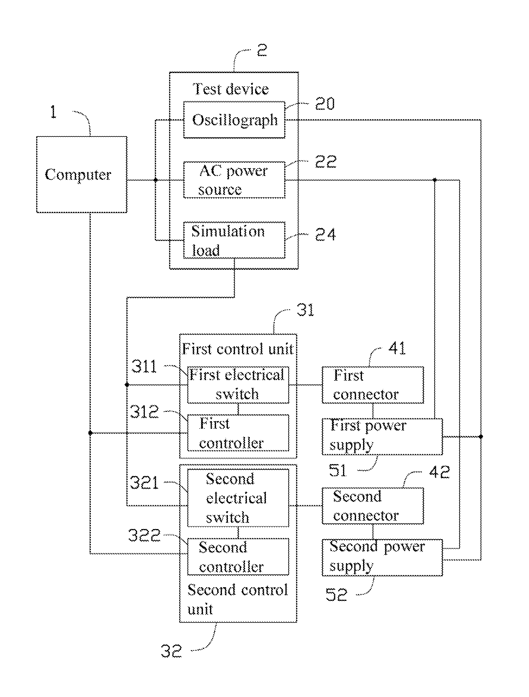 Automatic power supply testing system and method