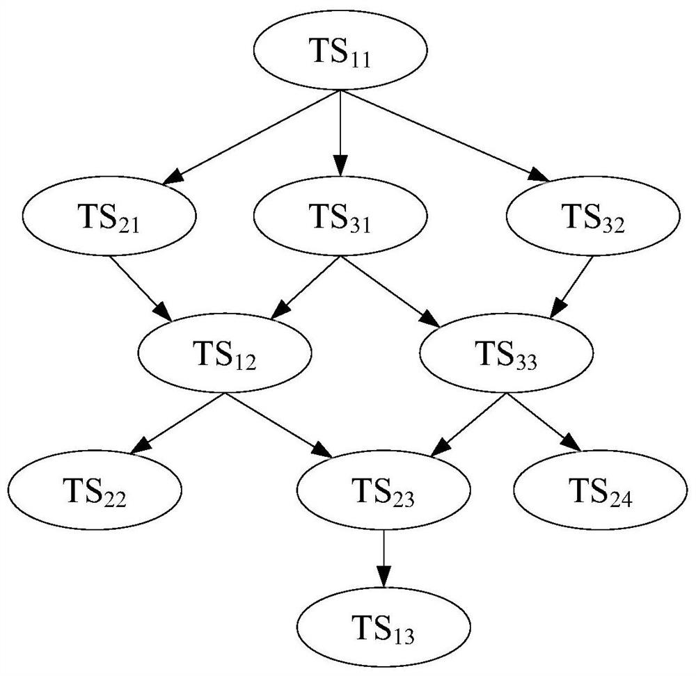 A method and system for cloud computing task scheduling based on genetic algorithm