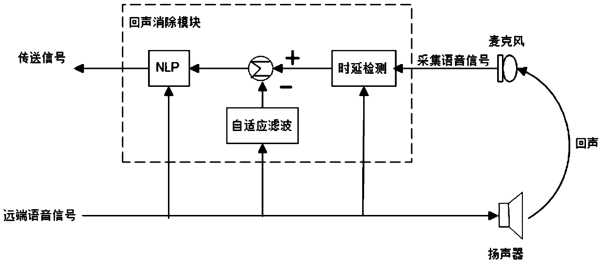 Voice signal processing method, processing device, terminal and storage medium thereof