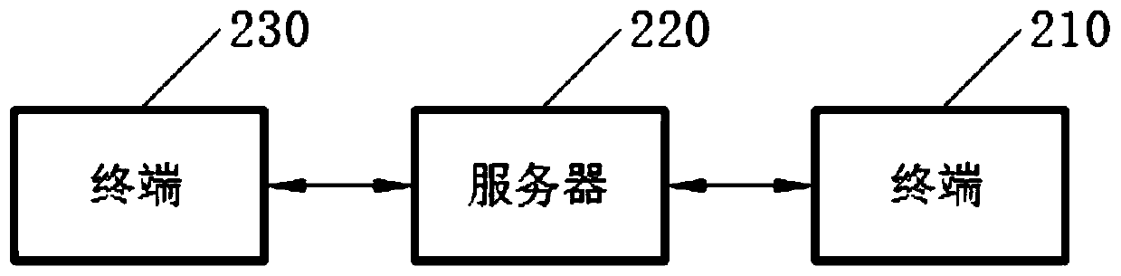 Voice signal processing method, processing device, terminal and storage medium thereof