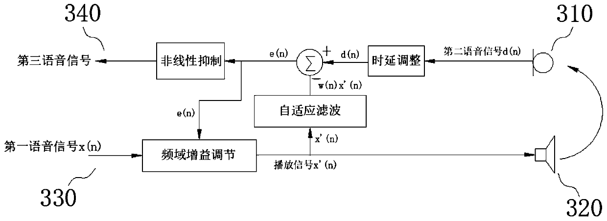 Voice signal processing method, processing device, terminal and storage medium thereof