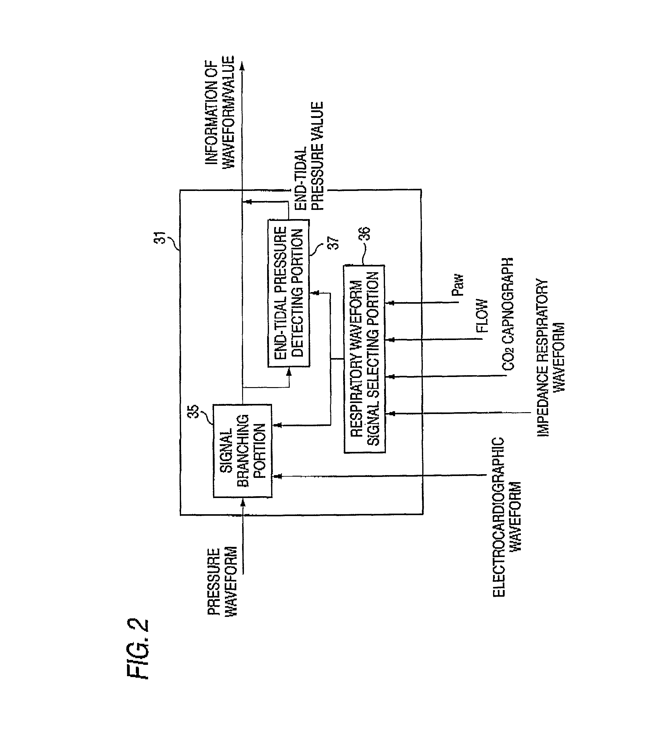 Apparatus for biological signal measurement at point of end-tidal